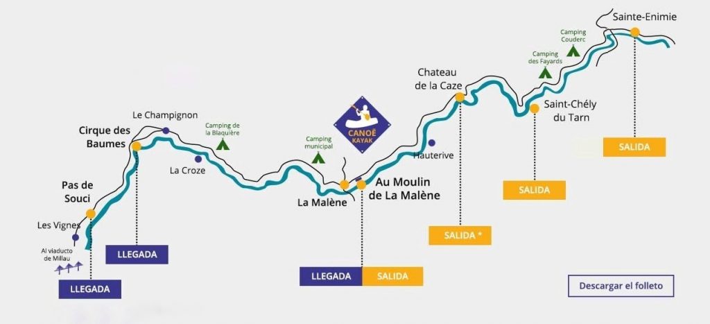 Descenso de kayak en las gargantas del Tarn.